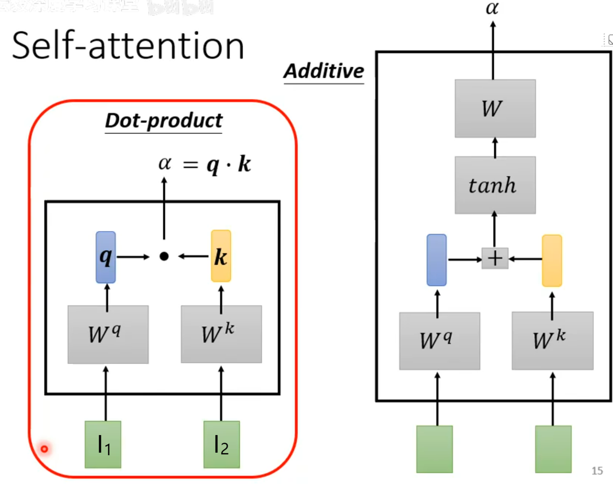 dot_product